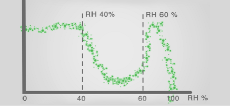 VIREN UND LUFTFEUCHTE # 02 VIREN UND LUFTFEUCHTE # 02